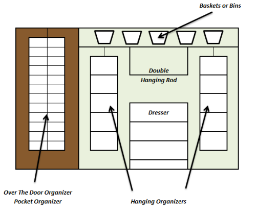 Baby Closet Organizer System